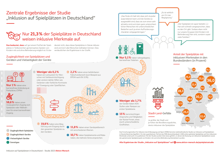 Aktion Mensch_Inklusion auf Spielplätzen_Grafik.pdf