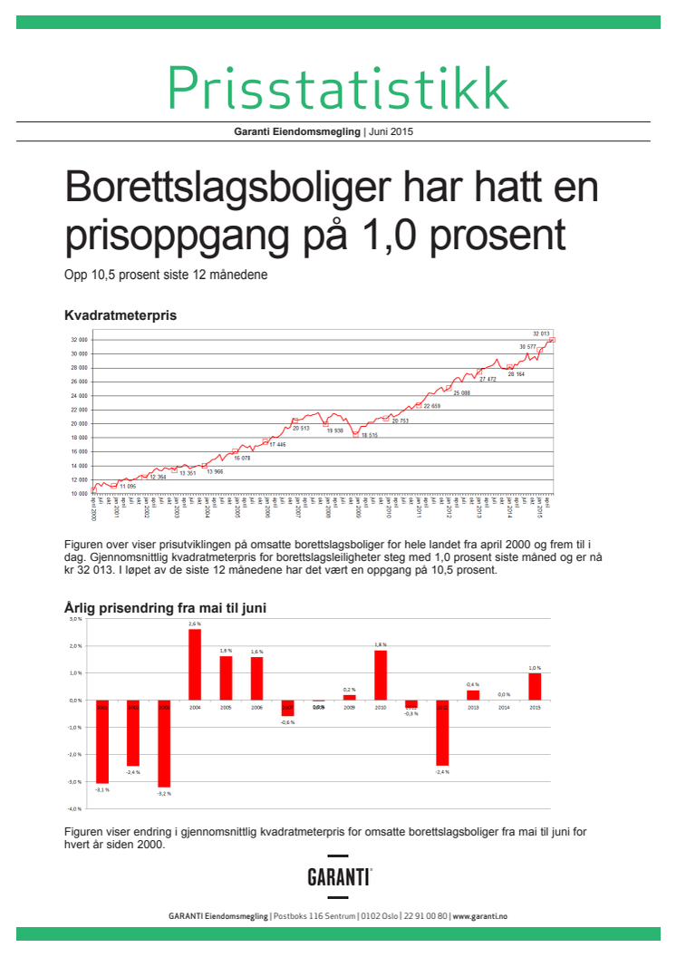 Prisstatistikk fra GARANTI juni 2015