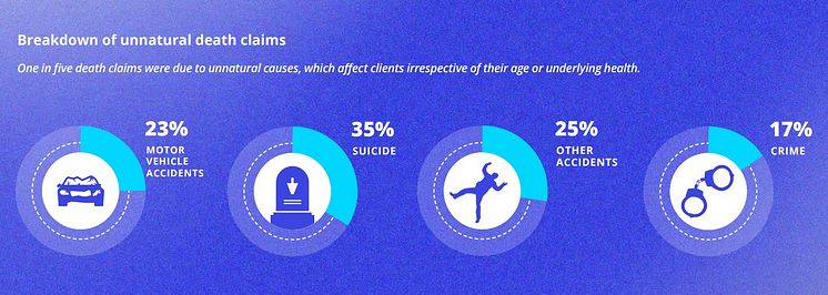 Breakdown of unnatural death claims.jpg