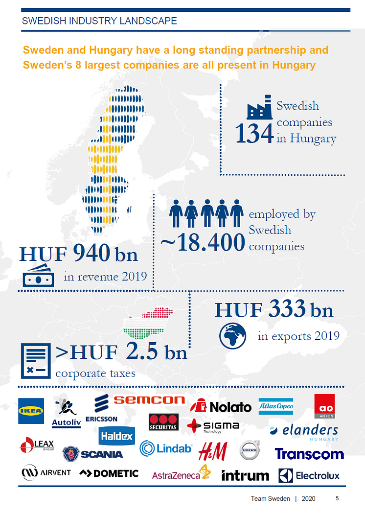 Swedish Industry Landscape Embassy of Sweden Business Sweden.png