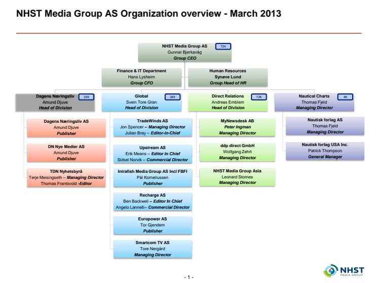 NHST Media Group Org Chart from March 2013