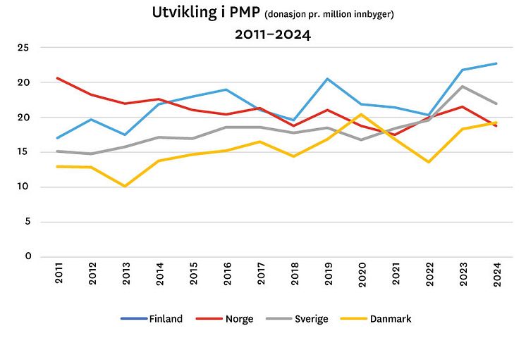 PMP_FINLAND_NORGE_SVERIGE_DANMARK.jpg