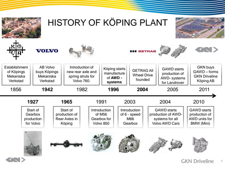 GKN Driveline Köping AB  - Company History