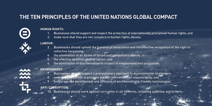 10 Principles for a strong and sustainable World_United Nations Global Compact_Eleiko.jpg