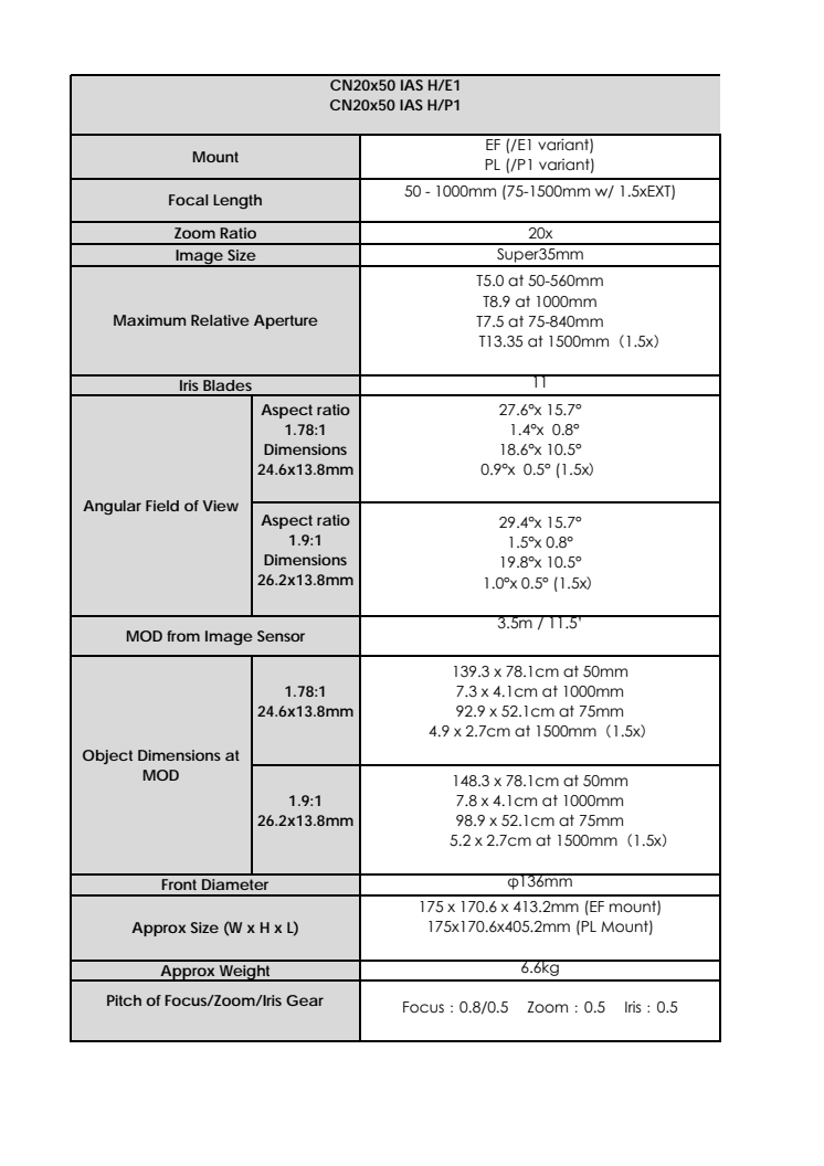 Canon Tekniska specifikationer CN20x50