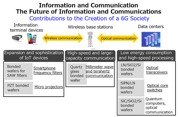 NGK_Information and Communication