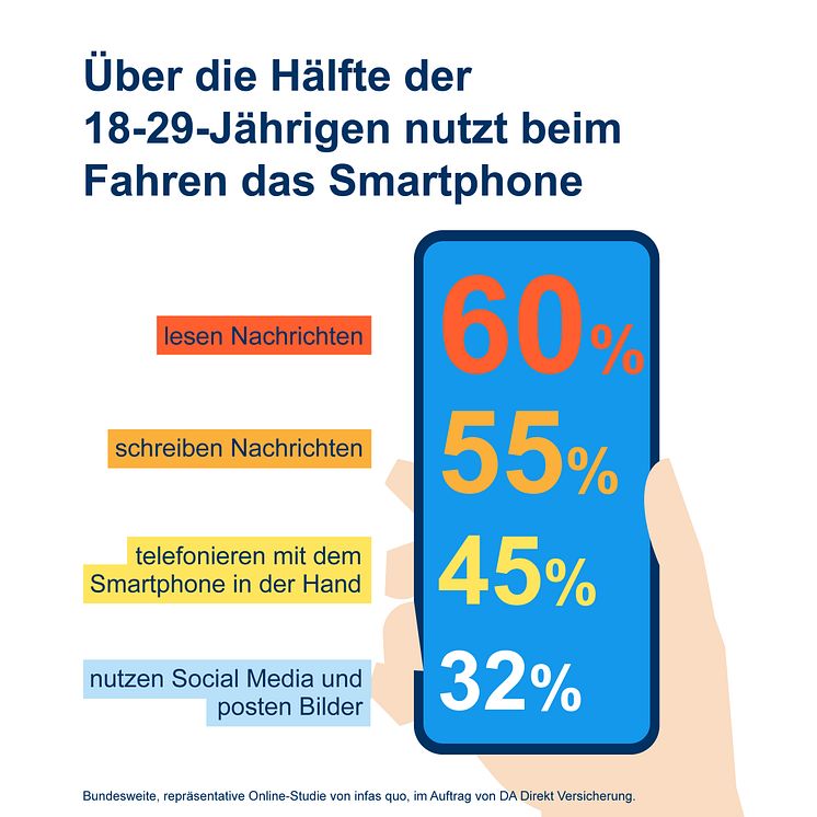 Illustration DA Direkt Ablenkungsstudie 2021_Smartphone.jpg