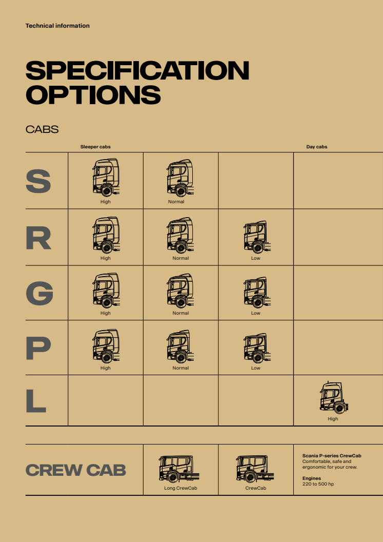 Technische Informationen - Scania Fahrerhäuser - Chassis - Engines and Transmission - Gearboxes 