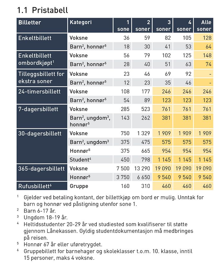 Priser og billetter 2019