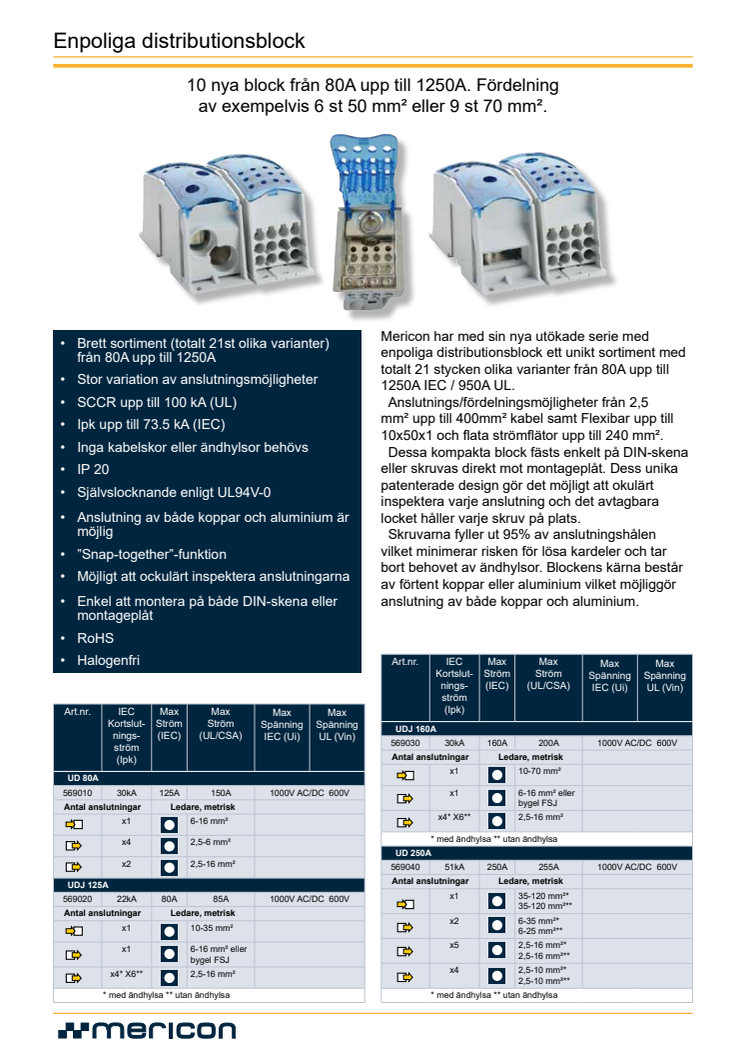 Produktpresentation Distributionsblock