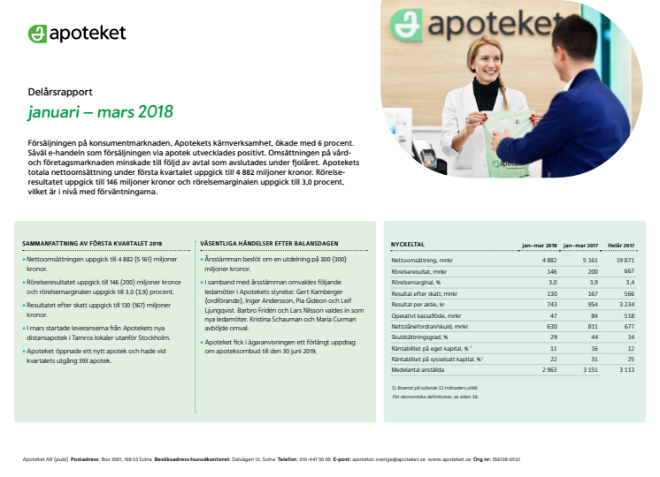 Apotekets delårsrapport januari-mars 2018: Ökad försäljning på konsumentmarknaden