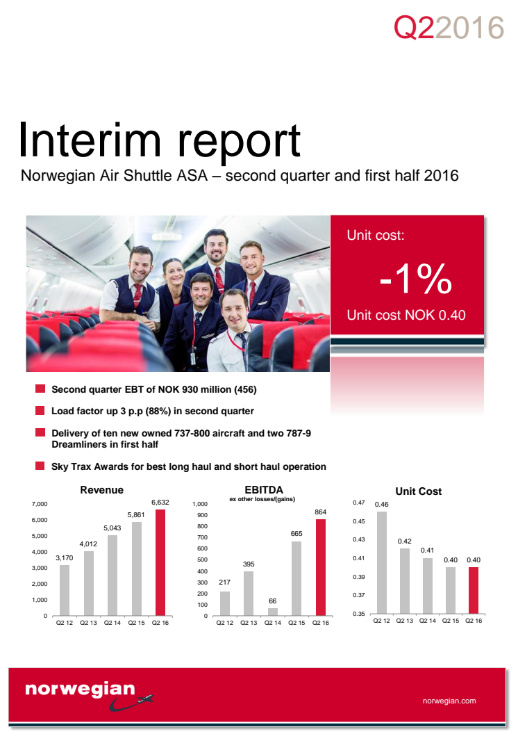 Norwegian Q2, 2016