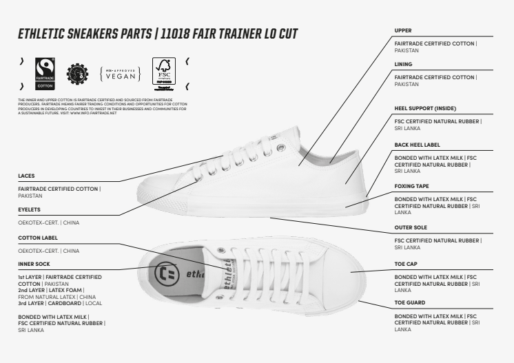 INFOGRAFIK: Lieferkette und Herstellung aller Teile eines Ethletic-Sneakers