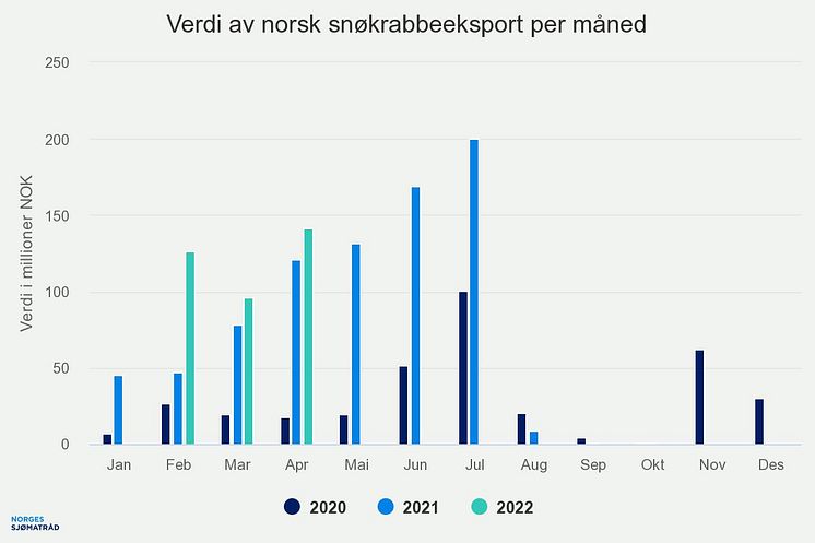 verdi-av-norsk-snkrabbee