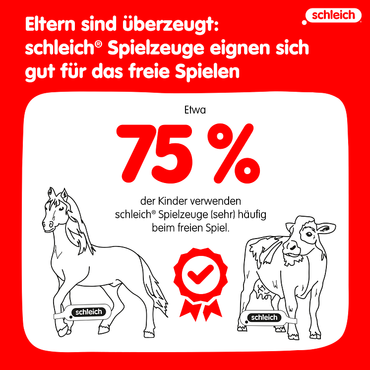 Schleich_Studie freies Spiel