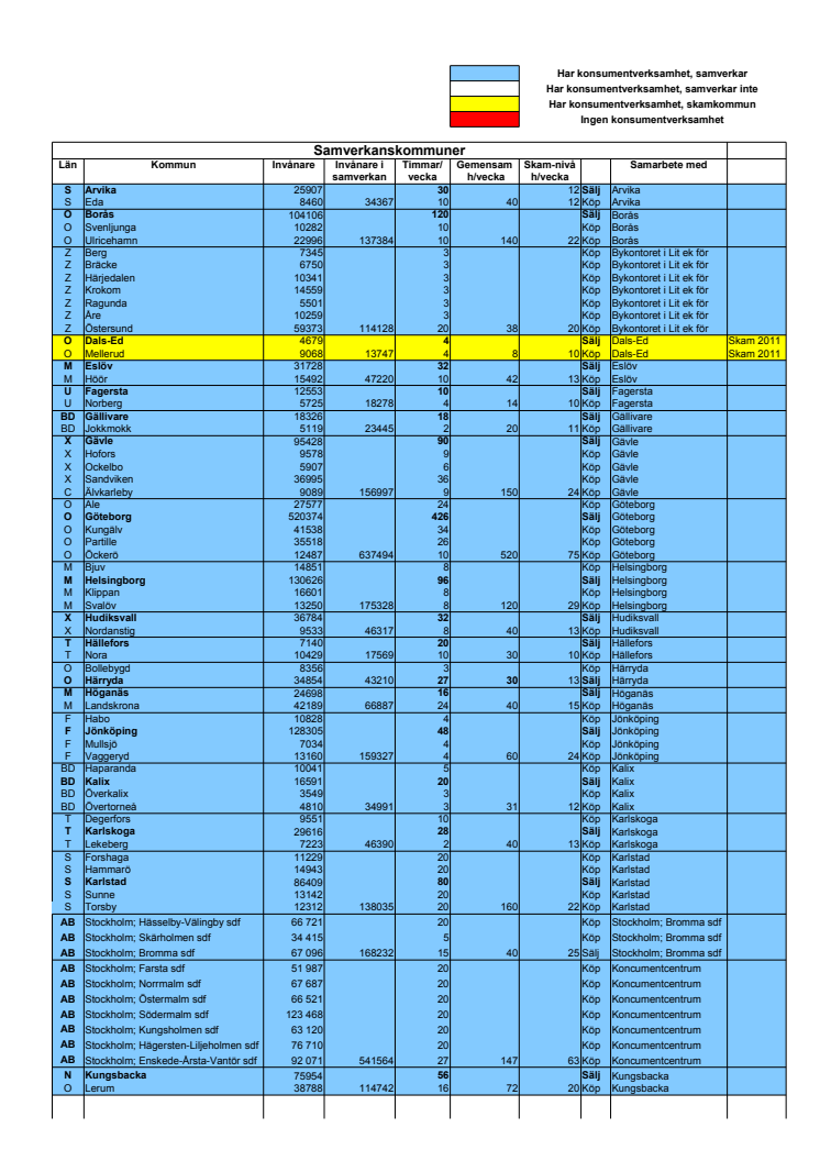 Lista över alla kommuner med och utan konsumentvägledning