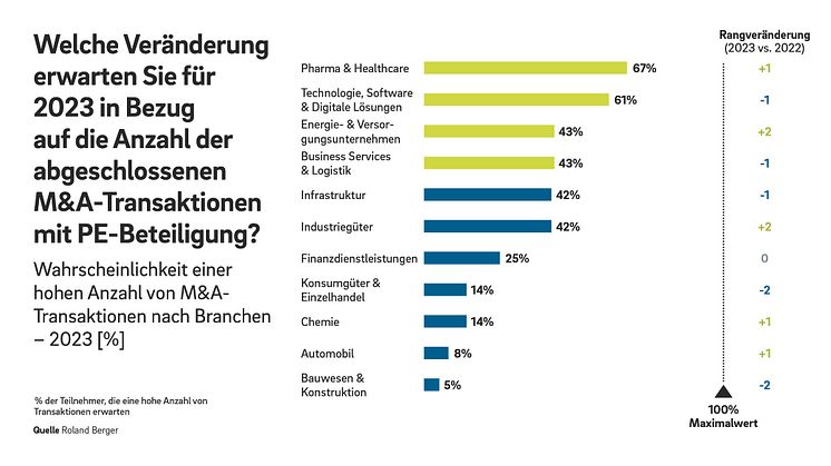 23_2033_PE_Outlook_2023_Pressegrafik_DE-01