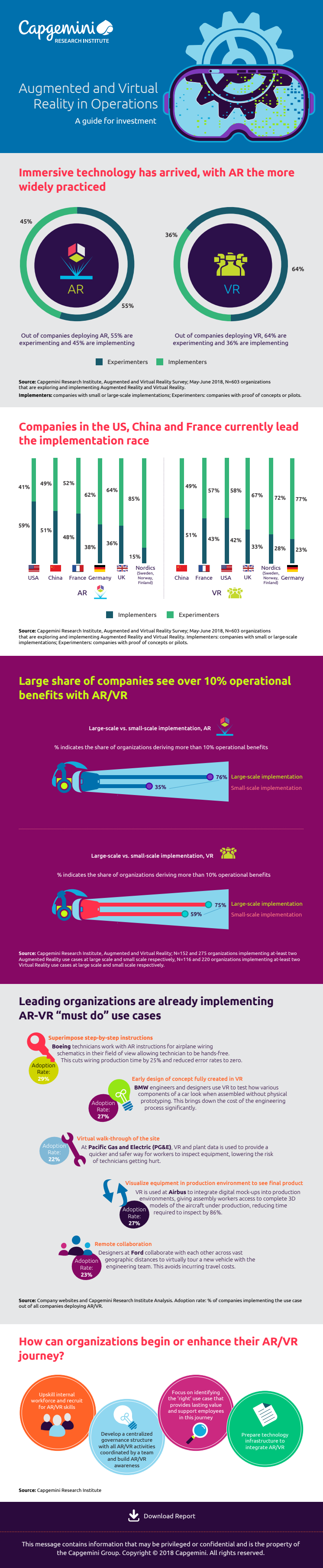 AR / VR infographic 