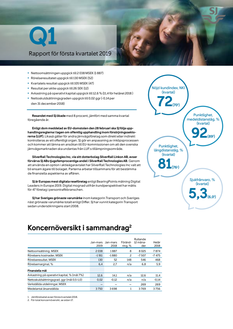 SJ Kvartalsrapport 1 2019 