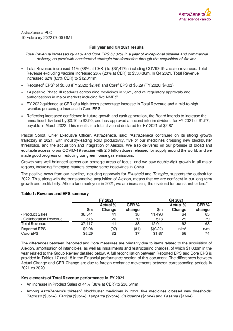 Full year and Q4 2021 results