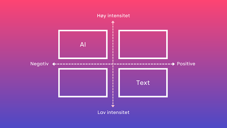 Sentiment_in_media_NO