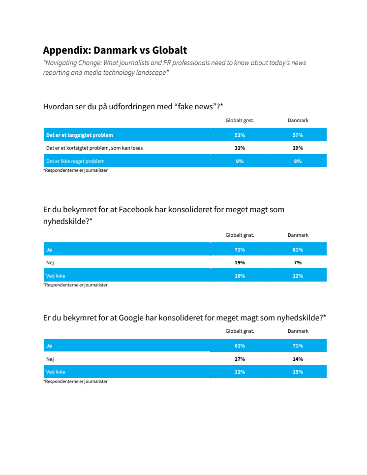 Appendix Journo report, DK vs globalt