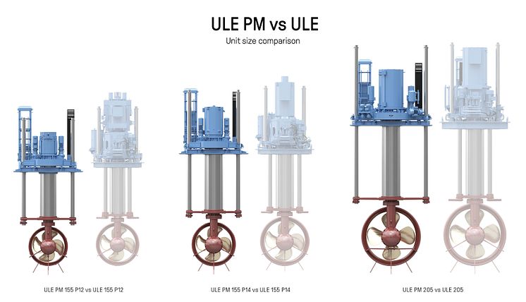 KONGSBERG  new ULE PM Type retractable azimuth thruster series saves space