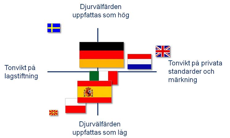 Vägkarta mot bättre djurskydd i Europa