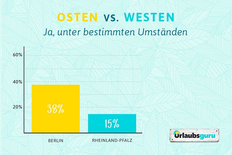 Urlaubsguru_Umfrage Corona und Reisen_Region