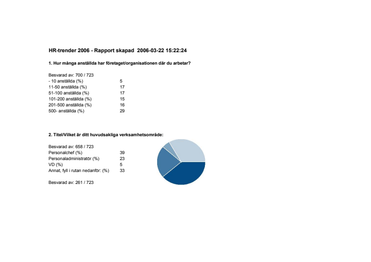 HR-experter tror på en ökning av antalet fast anställda.