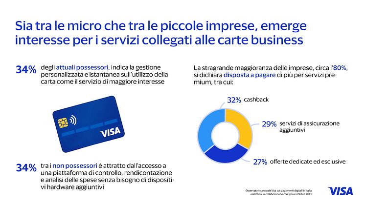 Infografica Osservatorio Visa_Ipsos 4