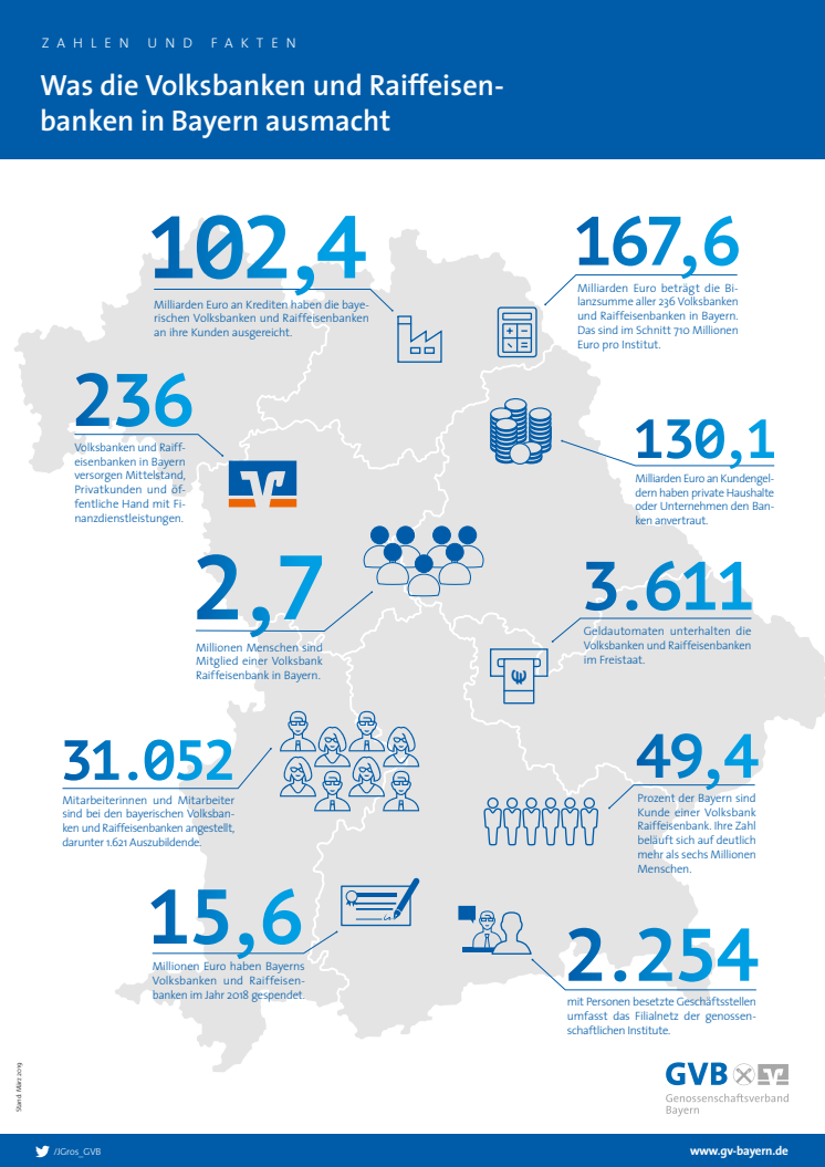 Überblickskarte  VR-Banken in Bayern