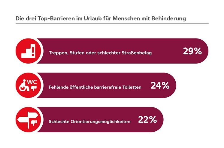 Grafik_Barrierefreies Reisen