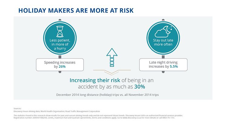 Holiday-makers are more at risk - (Infographic)