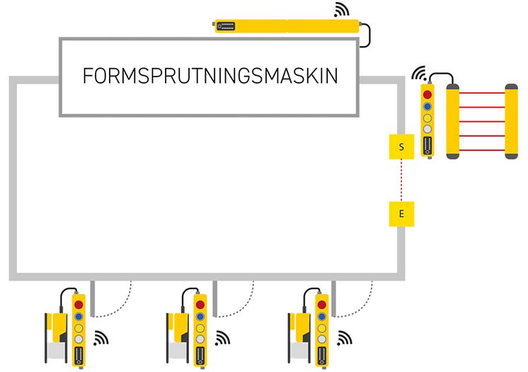 SSP_exempel_inkoppling_maskin