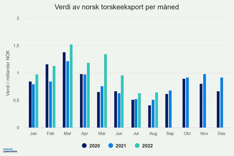 verdi-av-norsk-torskeeks (2)