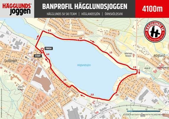 hägglundsjoggen