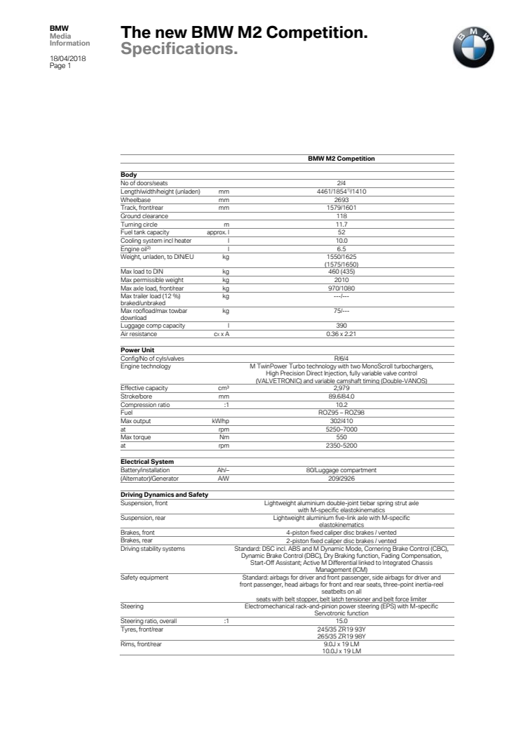 BMW M2 Competition - tekniske data