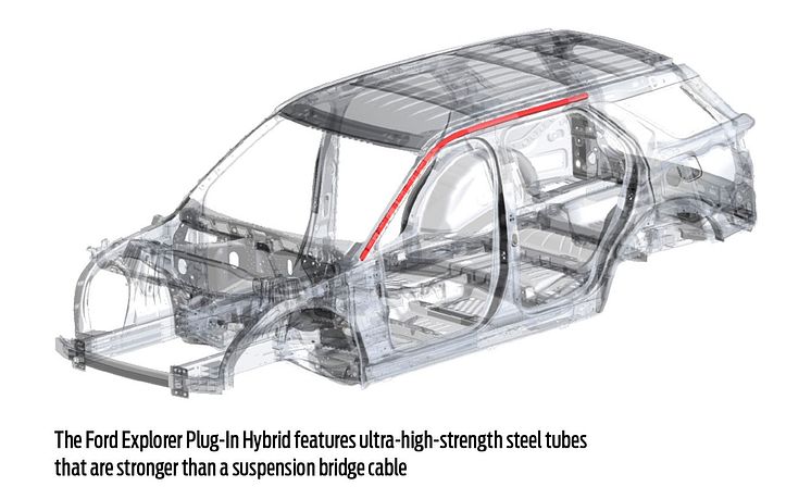 Ford Explorer ladbar hybrid Euro NCAP 2019