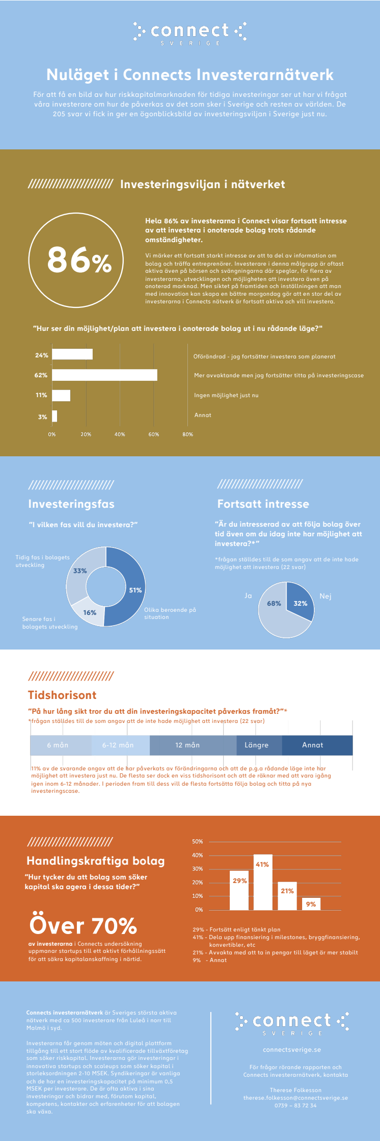 Rapport från Investerarundersökningen 2020