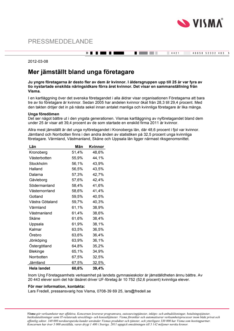 Mer jämställt bland unga företagare