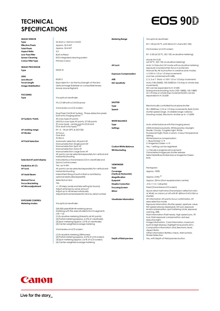 Canon Tekniska specifikationer EOS 90D