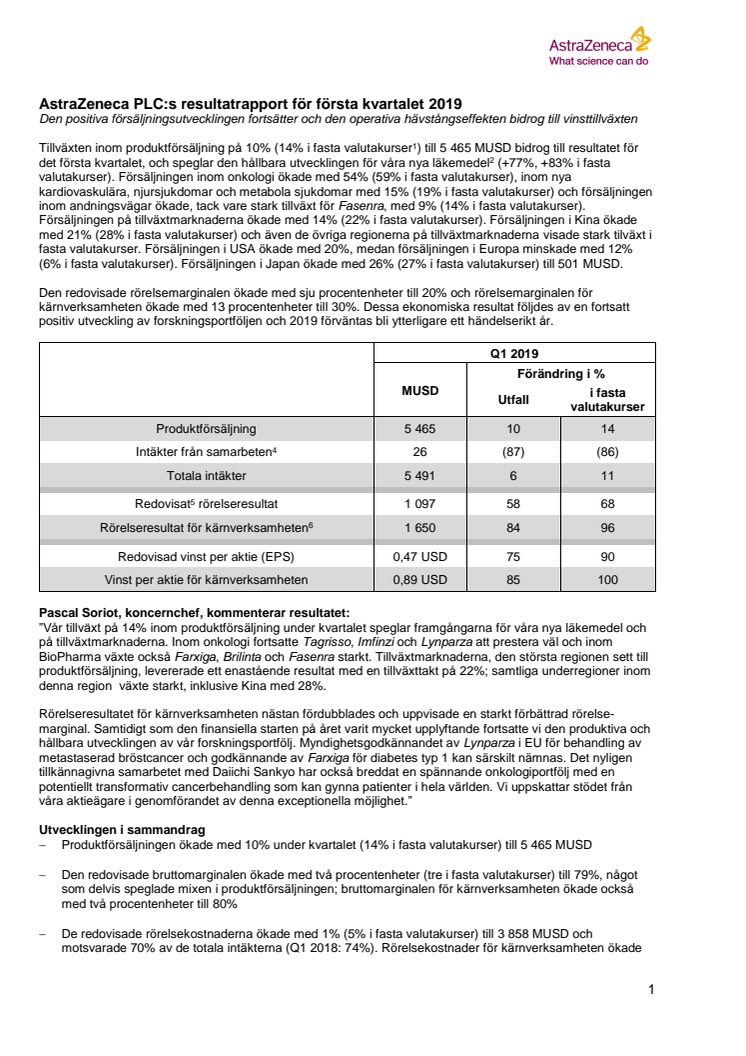 AstraZeneca PLC:s resultatrapport för första kvartalet 2019