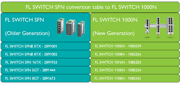 SFN to 1000N table.png