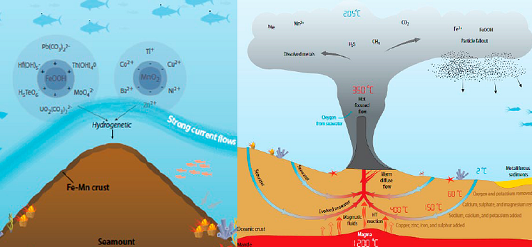 manganskorper og hydrotermisk skorstein