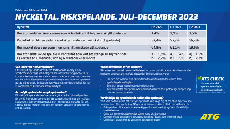 Branschgemensamma nyckeltal juli-december 2023