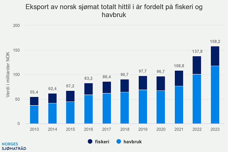 eksport-av-norsk-sjmat-t (5)