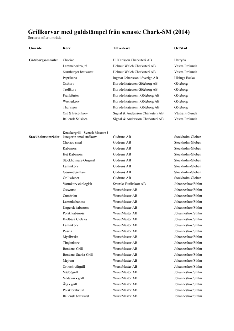 Lista Sveriges bästa grillkorvar Chark-SM 2014_område