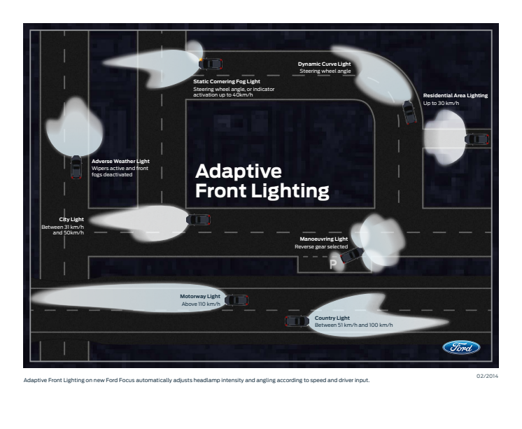 Smart Adaptive Front Lighting