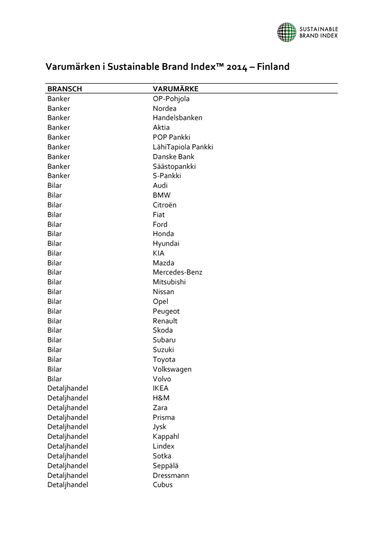  Brands in Sustainable Brand Index 2014